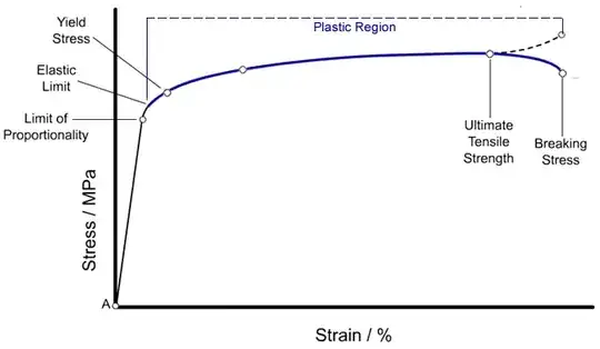 Plastic Range