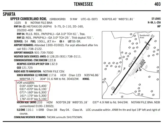 Sparta TN Chart Supplement Page