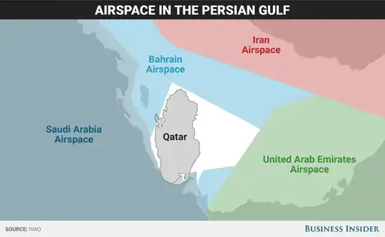 Airspace in the Persian Gulf (source: Business Insider)