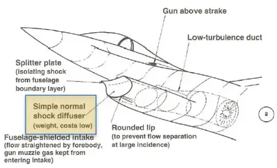 F-16 intake labeled as a simple normal shock diffuser, which keeps weight and costs low