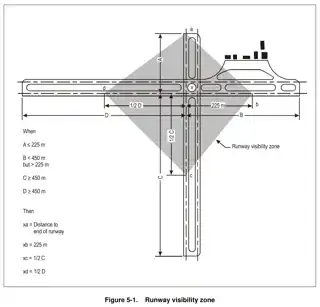 visible zone diagram