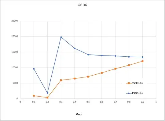 GE 36 Specific fuel consumption trend