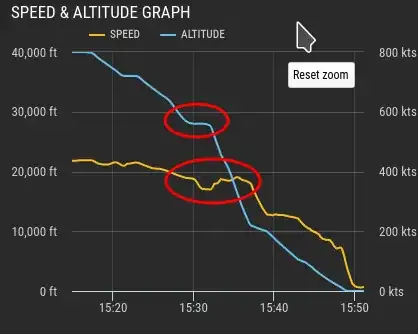 speed/altitude graph of FR2954 on 2021/09/12