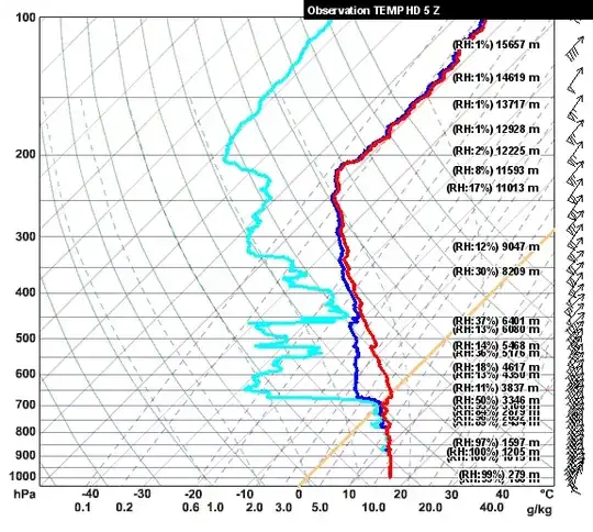 Emagram from Valentia Observatory (Ireland)