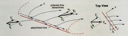 Swept wing coordinates