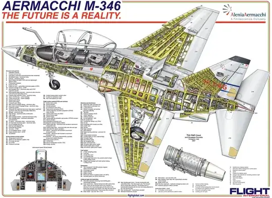 M-346 cutaway