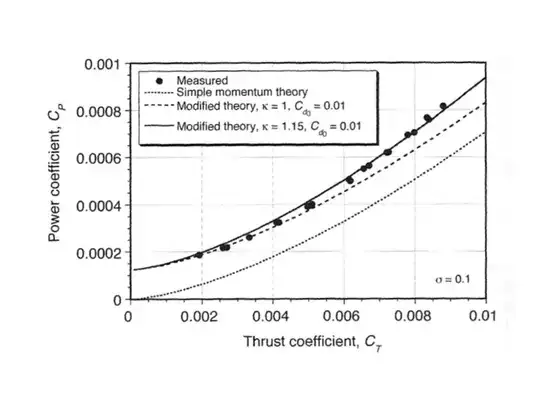 Fig 2.7 Leishman