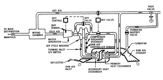 bleed air system 737
