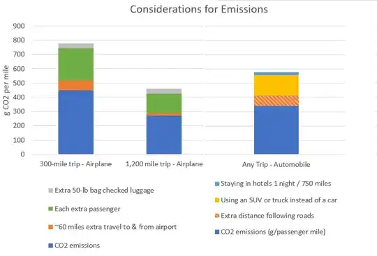 Graph of the previous considerations