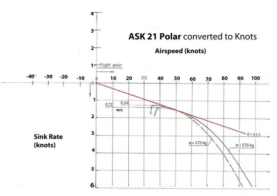 flight polar (credit nashvillecfi.com and Tom Fleming)