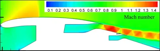 generic turbofan, flying at Mach 0.85