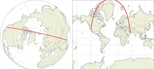 Diagram showing route on sphere and on Mercator projection map