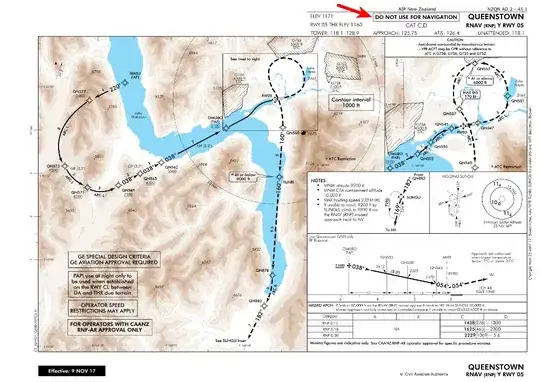 Queenstown RNAV (RNP) Y RWY 05