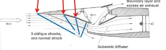 F-15 inlet section view