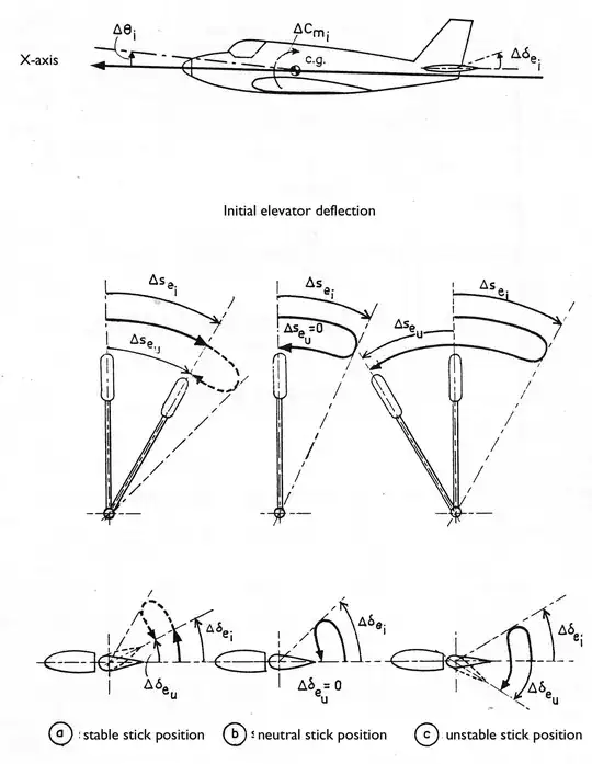 From prof. Gerlach's lecture book on Stability & Control