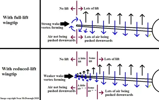 proposal for reducing ye olde wake turbulence