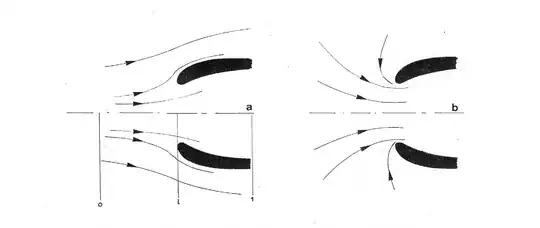 From an old uni book: TU Delft Vliegtuiggasturbines by C.J. Houtman https://repository.tudelft.nl/islandora/object/uuid:135026cc-815a-465f-853a-41c1009a3e49?collection=research