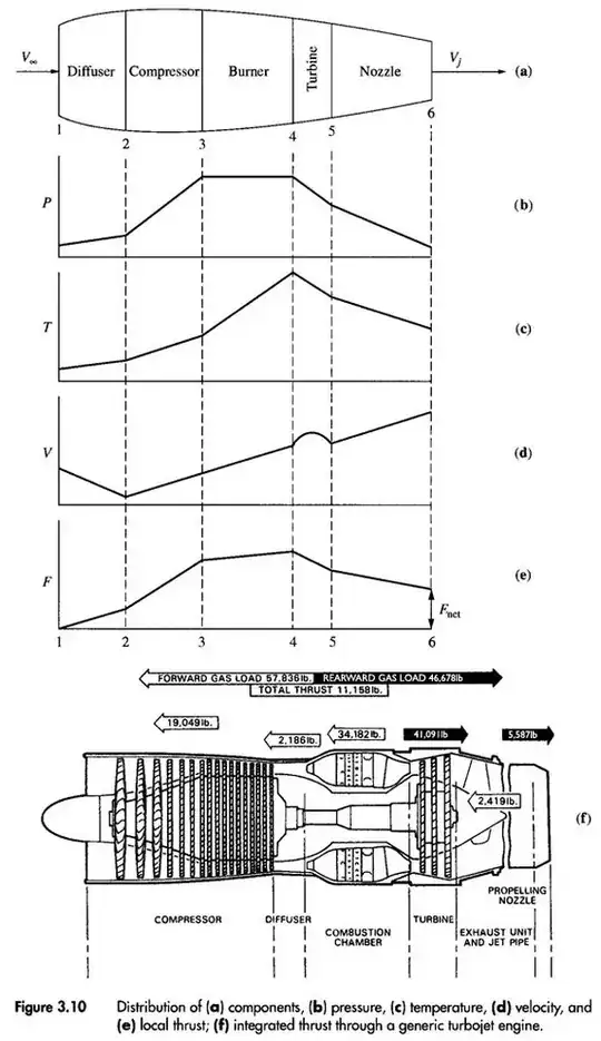 Thrust distribution