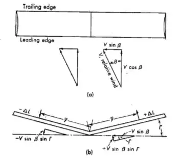 Dihedral angle