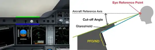 PFD and ND with correct seating