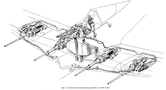 General arrangement of the armament in the Fw-190