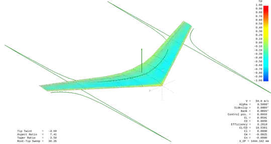 Location of the local center of pressure on a swept wing