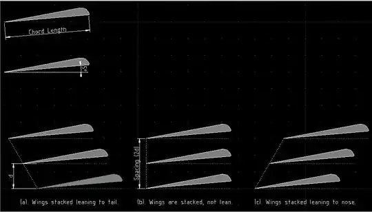 Wings stack of a triplane