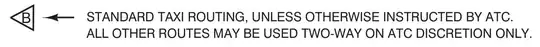 Screenshot from the legend of the chart, showing symbol for standard routing