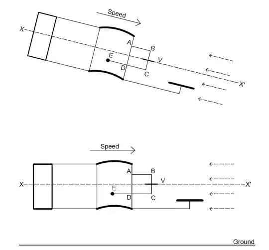 Wright automatic pitch stabilizer