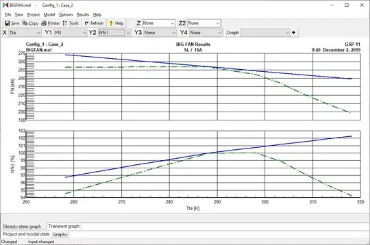 GSP model graphical output of a large bypass turbofan engine showing flat rating enter image description here