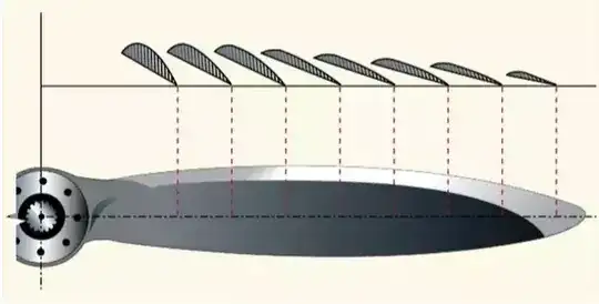 Propeller twist