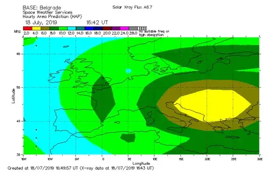 Australian Government Bureau of Meteorology Space Weather Services Hourly Area Prediction chart for Belgrade 