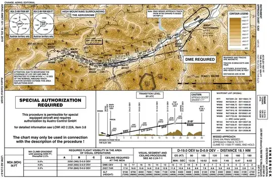 LOWI: LOC R Rwy 26 approach chart