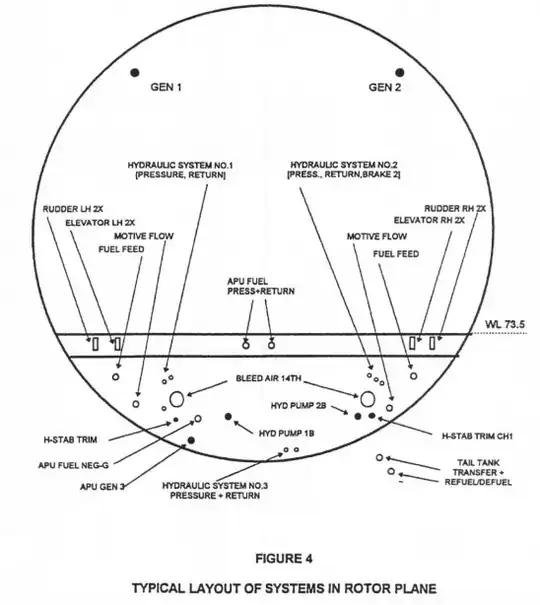Systems layout within fuselage