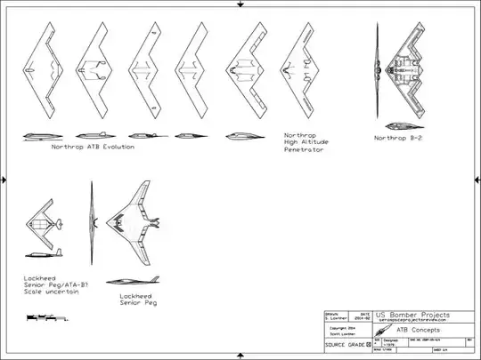 B-2 design evolution and its Lokheed competitor