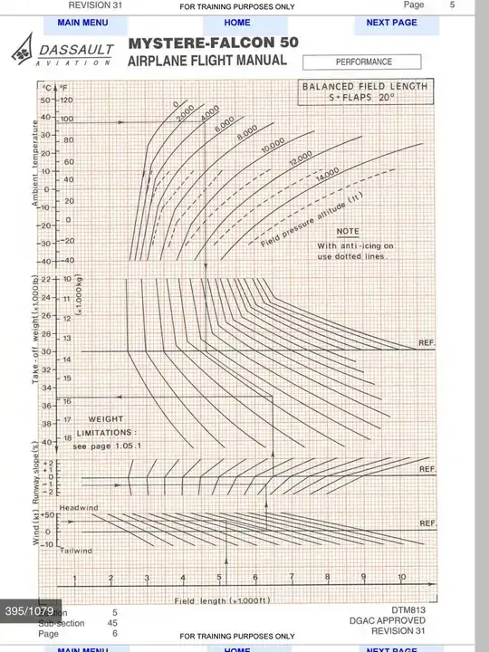 DA50 Balanced Field Length