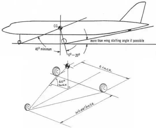 side view of tricycle gear layout