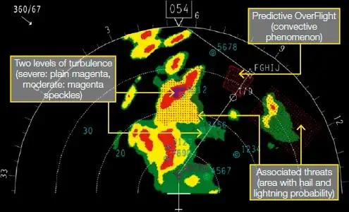 Weather Radar Thread Detection