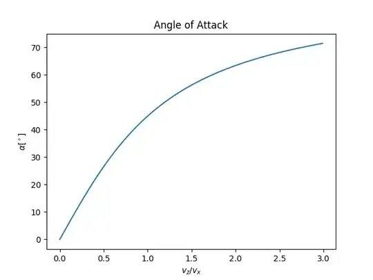 angle of attack