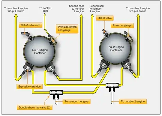 Fire extinguisher engine