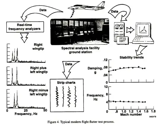 F-14 flutter test procedure