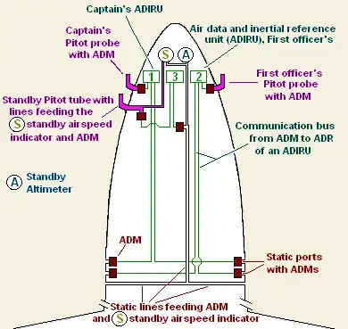 Diagram of air data systems