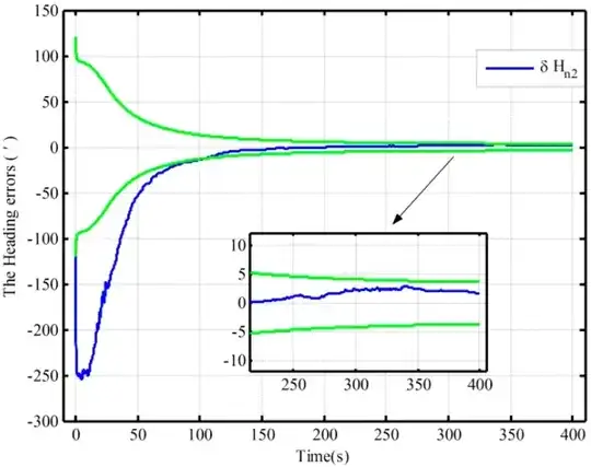 An Improved Alignment Method for the Strapdown Inertial Navigation System