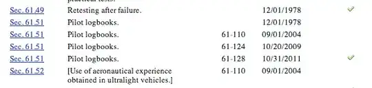 61.51 revision history