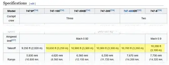 Wikipedia 747 takeoff distance specs