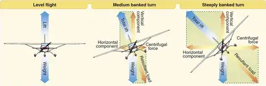 Load Factor Explained