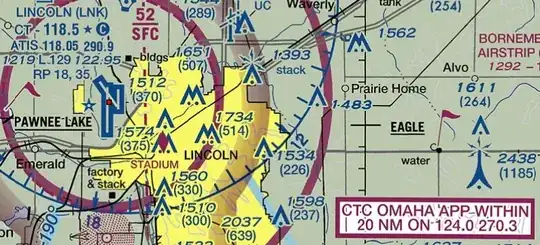 VFR sectional of KLNK and surrounding area.