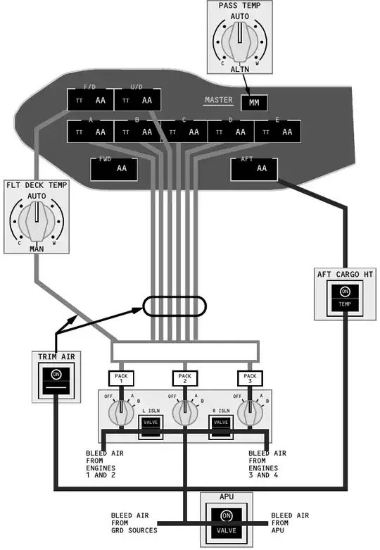 747-400 Air Distribution Diagram
