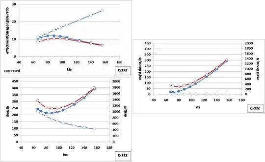 corrected image for flight conditions