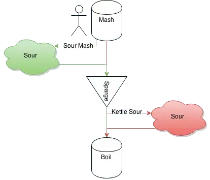 Sour Mash Differences